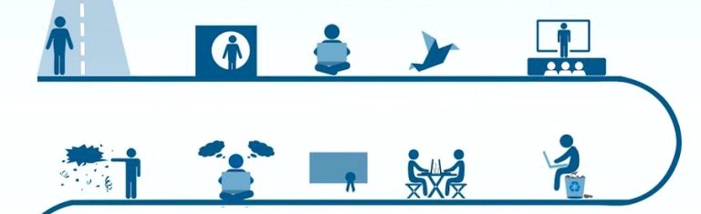 Governança para startups: o que fazer (e o que evitar) desde o momento zero de sua empresa