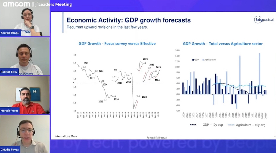 Evento da AMcom, de Blumenau, reuniu especialistas como o economista-chefe do BTG e do Ecossistema Inova para avaliar desafios políticos e econômicos